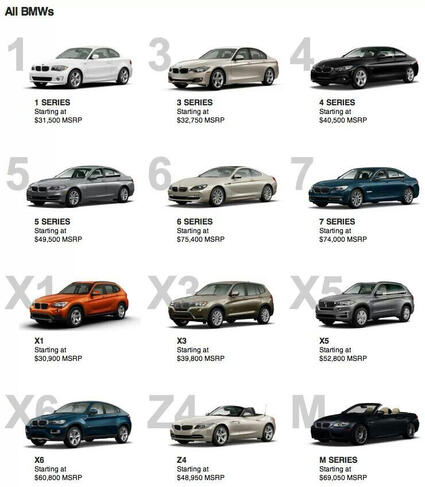 BMW