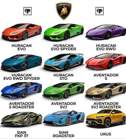 Lamborghini